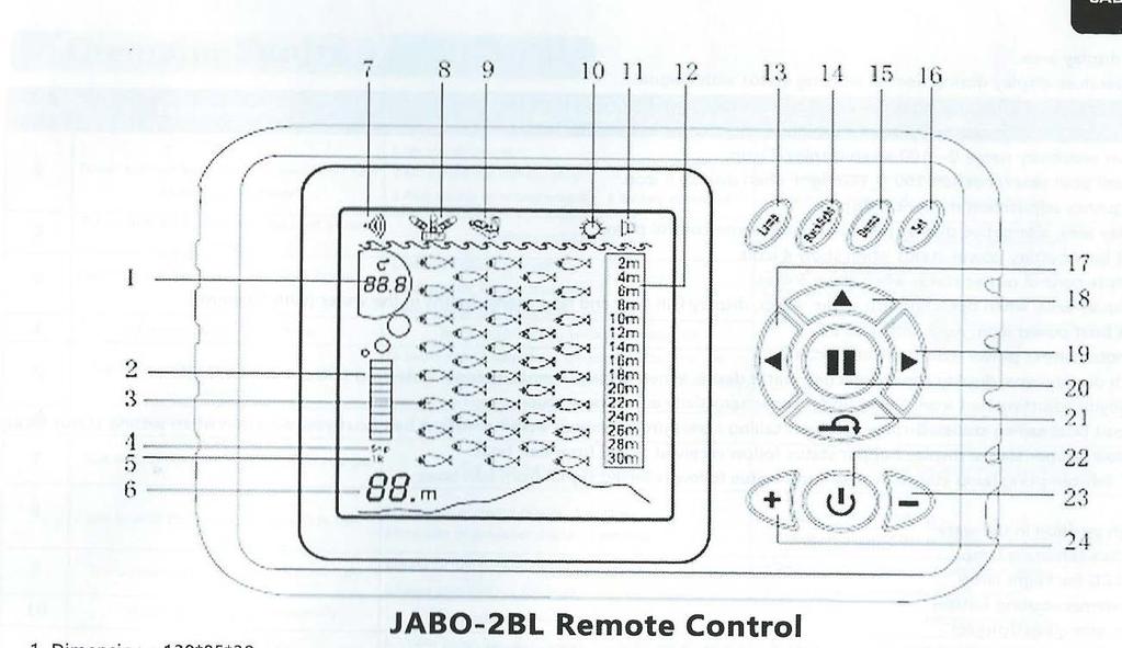 Parametry dálkového ovládání verze JABO 2BL 1. Numerický displej s ukazatelem teploty vody ve stupních Celsia 2. Výstražné upozornění v případě vypnutí koše s krmnou směsí a návratem loďky 3.