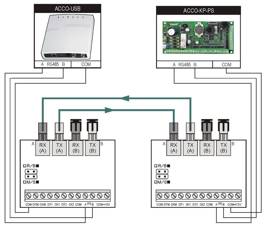 SATEL INT-FI 5 Obrázek. 4. Příklad vzájemné komunikace mezi dvěmi převodníky INT-FI a sběrnicí RS-485 ACCO kontroly přístupu.