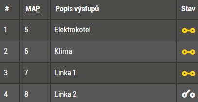 Pozn: Zapnutý režim kompatibility zcela mění způsob komunikace směr odesílání dat je opačný (z vysílače do přijímače) a odlišným (binárním) protokolem kompatibilním se staršími přístroji vyrobenými