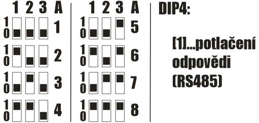 ECA-4-RS-RE, ECX-4-RS Výstupní modul ECA-4-RS-RE nebo obousměrný ECX-4-RS má adresní rozsah 1 až 8. Nastavená adresa také rozhoduje o tzv. mapování výstupů regulátor ATS ovládá až 32 výstupů.