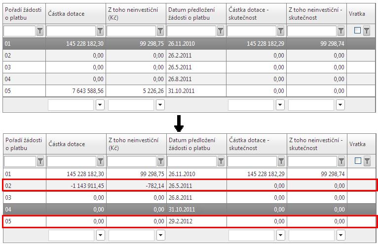 ~ 140 ~ Nejbližší položkou Finančního plánu je myšlena položka, na kterou příjemce v dané chvíli vytváří MZ s ŽoP.