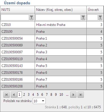 ~ 23 ~ vyhledají všechny údaje, které odpovídají zadaným písmenům. Použití této funkce je nutné zejména při zadávání adres a míst realizací, kde aplikace využívá zdrojových dat z registru adres.