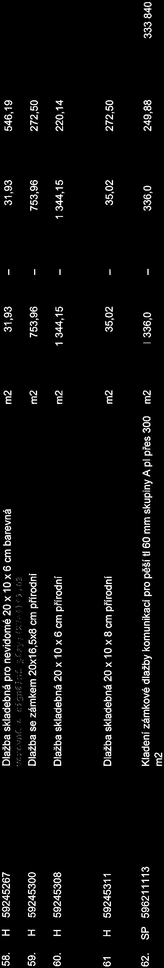 , O 54,0 54, O 35,02 1 336,0 770,0 54,0 272, 50 249, 88 258,29 258,29 9543 333 840 198883 13948 65. SP 451573111 66. H 55242320 67.