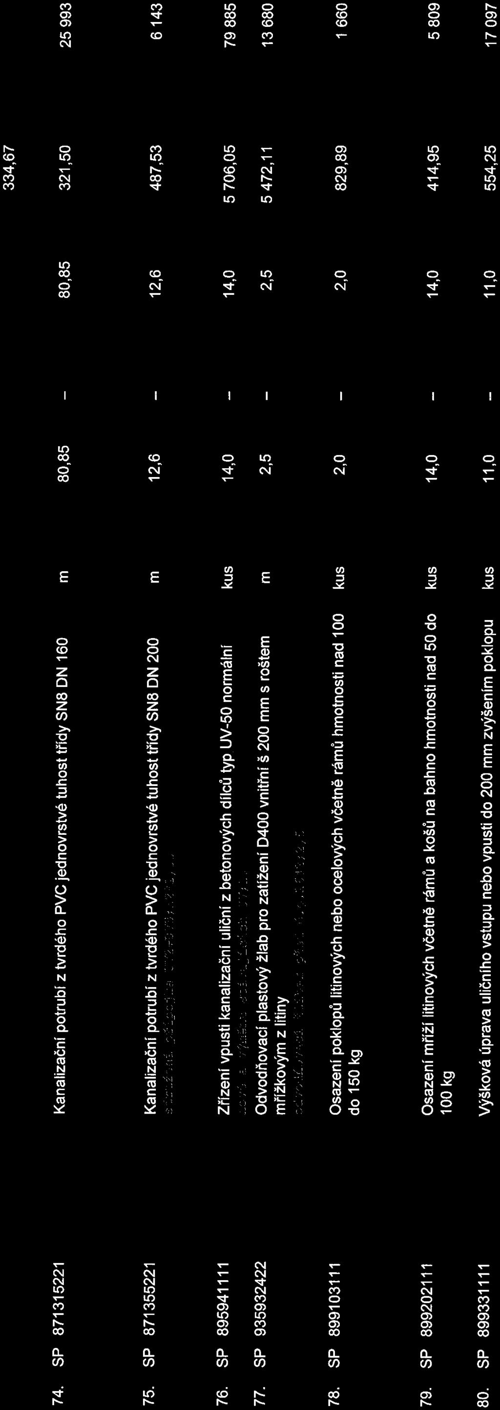 SP 871315221 75. SP 871355221 76. SP 895941111 77. SP 935932422 78. SP 899103111 79. SP 899202111 80.