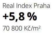 projekty (prvoprodej) 69 9 Kč/m² 1