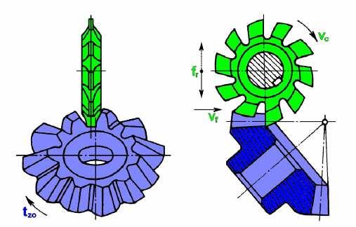 Str. 27 Kotoučovou frézou se vyrábějí ozubená kola s přímými a šikmými zuby [4].