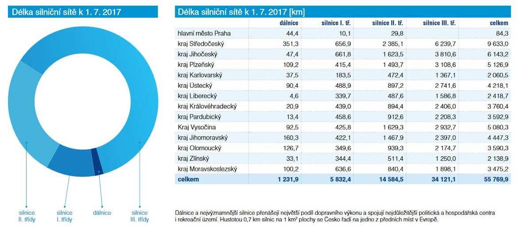 Délka