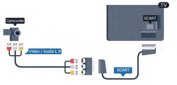pomocí adaptéru video/audio L/R (cinch) na SCART (adaptér není součástí balení). 4.