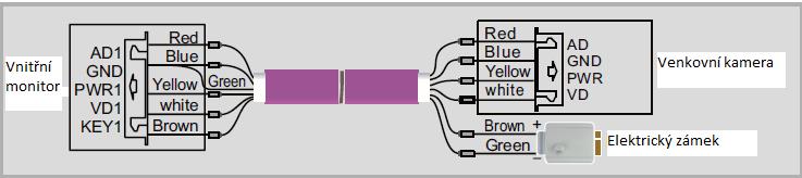 je vhodný. Rovněž tak je možno použít klasický 2x8-žílový UTP. kabel.