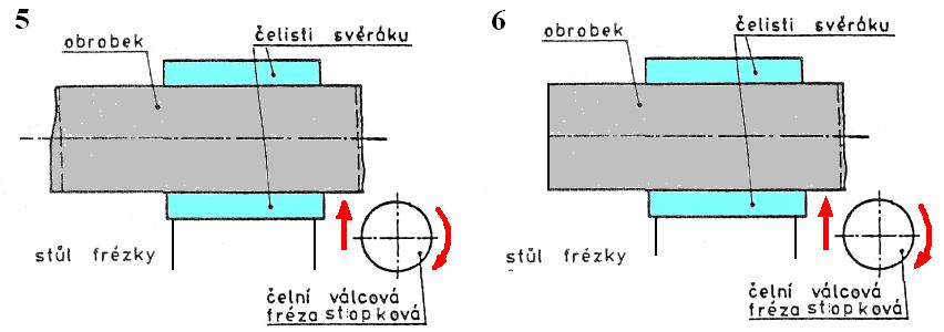 Frézování těchto ploch zpravidla předchází frézování ploch pravoúhlých.