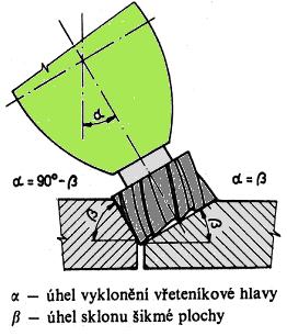 1. Frézování šikmých ploch šikmým nastavením vřeteníkové hlavy Většina frézek se svislým vřetenem má vřeteníkovou hlavu uloženou otočně, což umožňuje vychýlit vřeteno ze svislé polohy na obě strany o