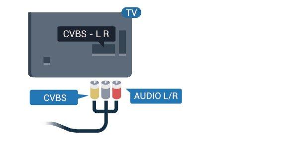 Připojení YPbPr lze použít pro televizní signály s vysokým rozlišením (HD).