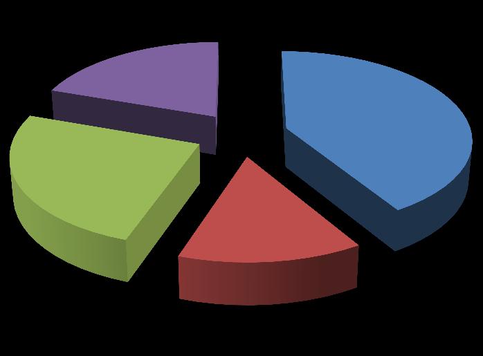 5. Činnost Odboru Registrace a schvalování 5.