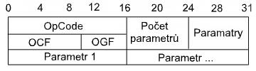 Obr. 16 formát paketu HCI příkazu. Tento paket je složen z několika částí. První část OpCode je složen ze dvou polí (OCF a OGF). Složením těchto dvou částí vytváří tzv. OpCode. Příklad složení OpCodu je uveden na obr.