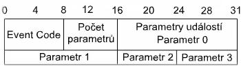 událost obsahuje. Dále už následují pouze konkrétní parametry. Před tímto paketem je opět umístěn typ a podle tab. 3. je roven 0x04. Obr. 18 formát paktu HCI událostí.