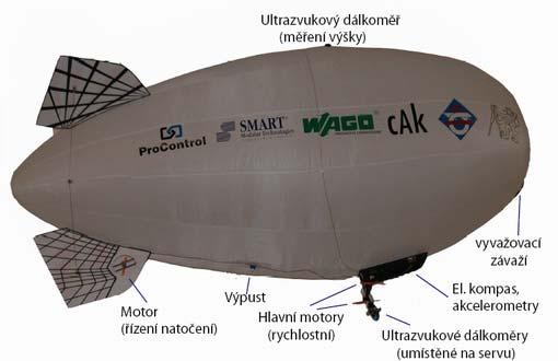 3. Kapitola Popis modelu a návrh hardwarových částí V úvodu této části je uveden popis reálného modelu vzducholodi a jeho periferních zařízení pro orientaci v neznámém prostoru.