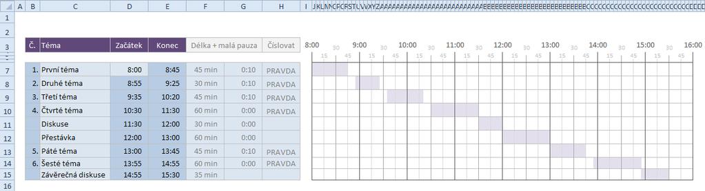 Ganttův buňkový graf Každá z buněk od sloupce J směrem doprava představuje pětiminutový úsek. Ohraničení (ano, je to piplačka) je aplikováno na patnáctiminutové bloky.