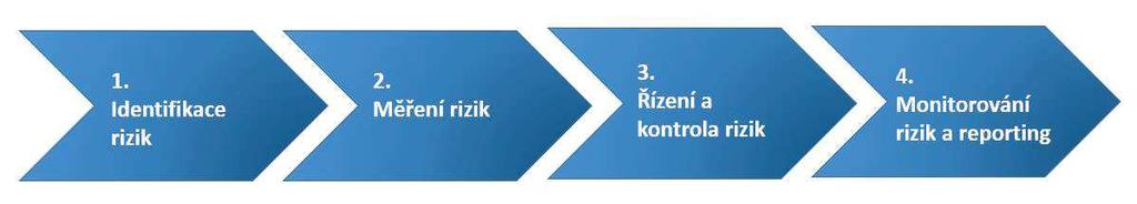 Česká pojišťovna ZDRAVÍ a.s. - Řídicí a kontrolní systém B.2.