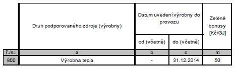 Kaegorie O2 ao kaegorie zahrnuje např. biomasu ve formě slámy z obilovin a olejnin, zbykové produky z desilace lihu pecky, zbykové hmoy zv.