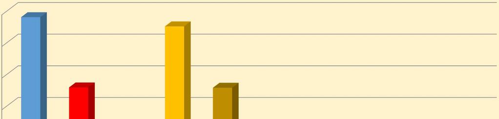 Odchody příslušníků z HZS ČR v letech 2007 až 2016