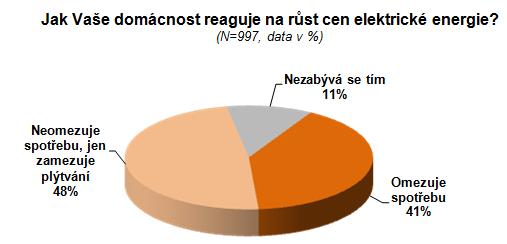 Třídní kolektiv - Rebelové Jako správní badatelé jsem se rozhodli,že na naší škole provedeme menší pokus. Abychom zjistili kde se plýtvá s elektřinou nejvíce.