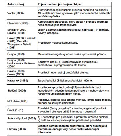 Obrázek č. 1 Orientační přehled chápání pojmu médium různými zdroji. Zdroj: Chromý (2006) 1.1.1.1 Rozdělení médií Pojem médium jsem již vysvětlila v odstavci výše.