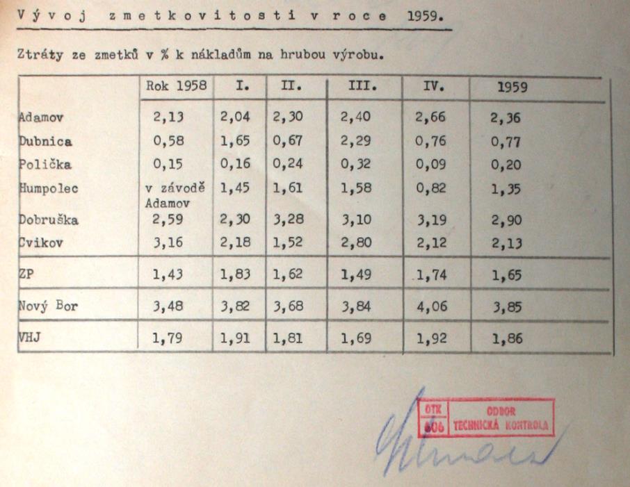 V tabulce jsou uvedeny příklady velkoobchodních cen novoborských muničních výrobků i jejich ceny za kompletní kus. Cena kompletního zapalovače byla určena adamovskou VHJ.