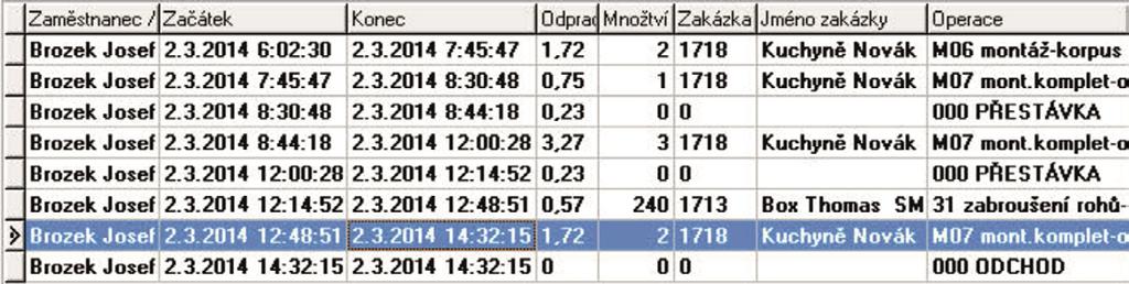 VYTÍŽENOSTI STROJŮ Přehledně poskytuje informace o vytíženosti jednotlivých strojů v daném období.