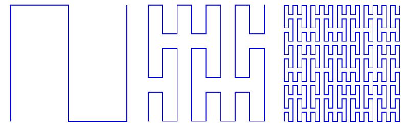 Příklady Křivka, která se klikatí a kroutí tak, že částečně vyplňuje rovinu, bude mít Hausdorffovu dimenzi větší než 1.