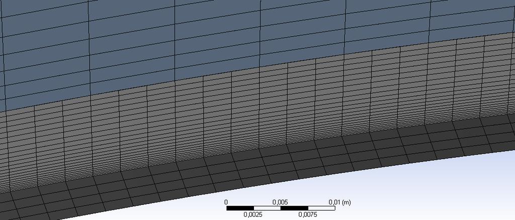 Některé modely s vysokými Reynoldsovými čísly jsou děleny na dvě nebo tři části, aby bylo možné korigovat počet prvků v jednotlivých částech.