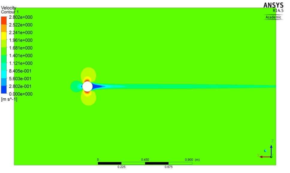 4.3 Model turbulence k-ε Tento model je ověřen pro úlohy s vysokým Reynoldsovým číslem Re > 200 000.