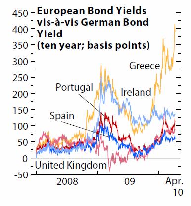 2. Globální kontext/první noha makroekonomické dopady krize na periferní země EU Kreditní riziko