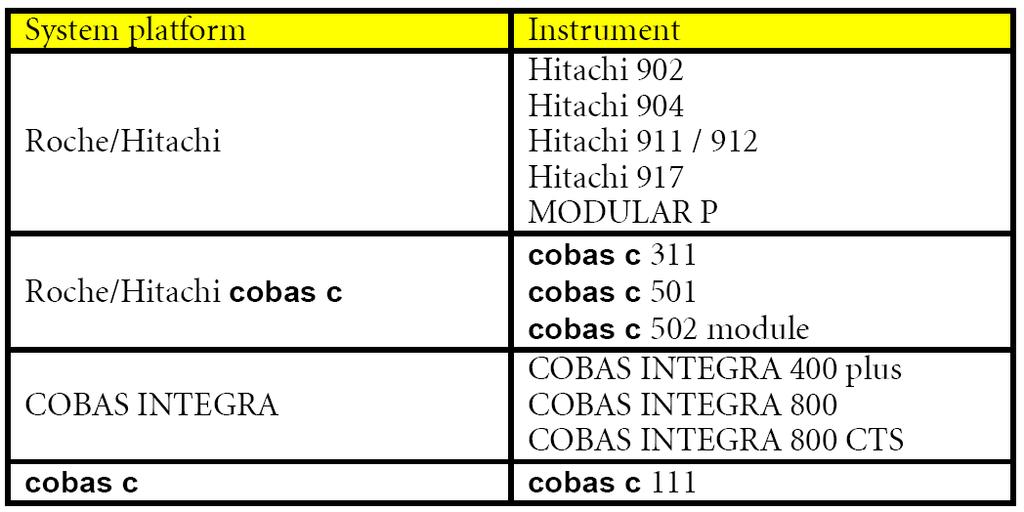 Tina-quant HbA1c Gen.