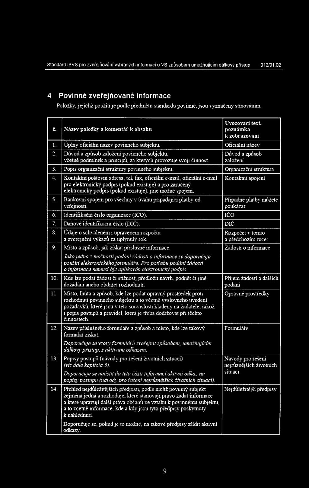 poznámka k zobrazování 1. Úplný oficiální název povinného subjektu. Oficiální název 2. Důvod a způsob založeni povinného subjektu, včetně podmínek a principů, za kterých provozuje svoji činnost.