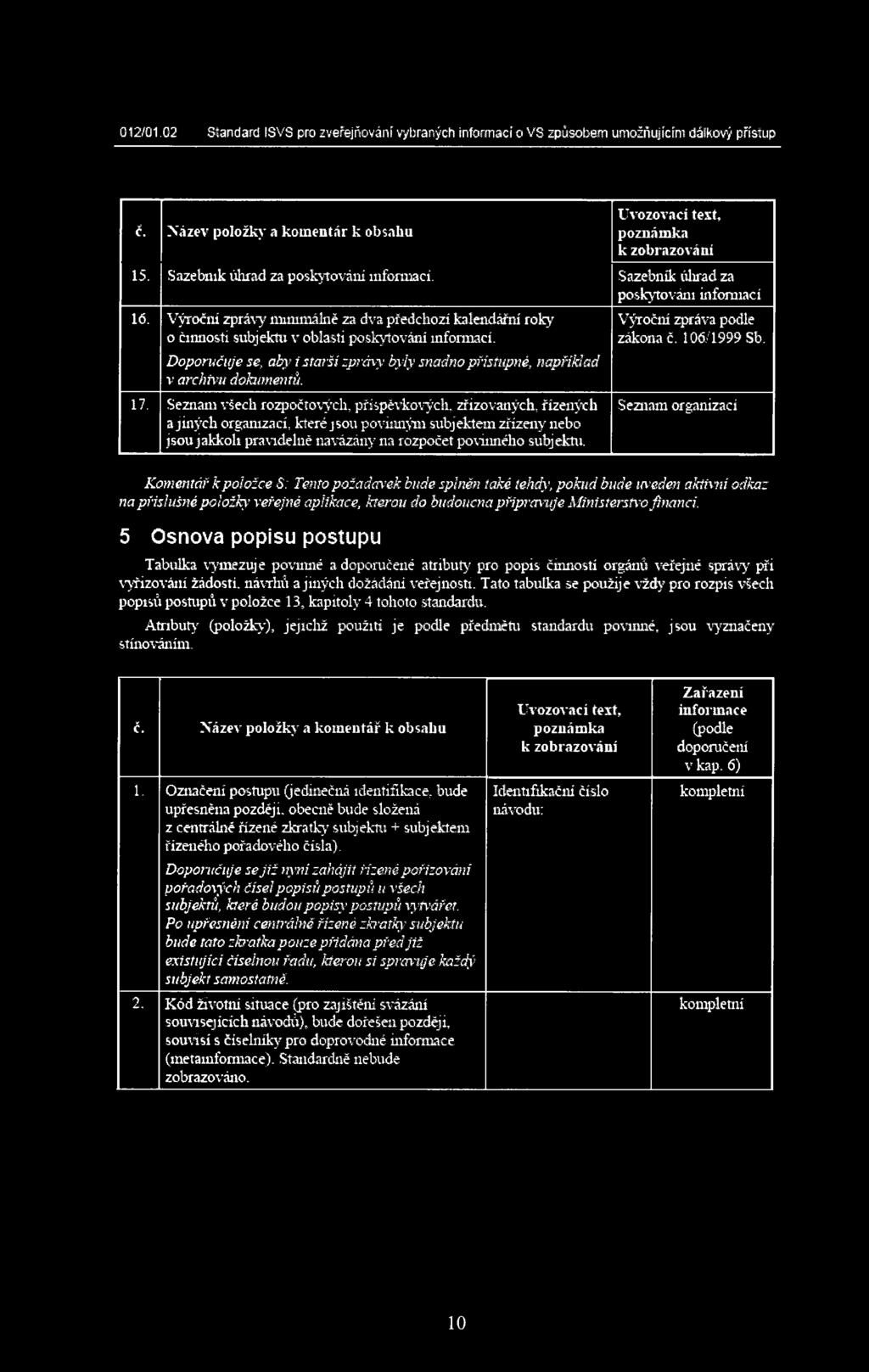 17. Seznam všech rozpočtových, příspěvkových, zřizovaných, řízených a jiných organizací, které j sou povinným subjektem zřízeny nebo jsou jakkoli pravidelně navázány na rozpočet povinného subjektu.