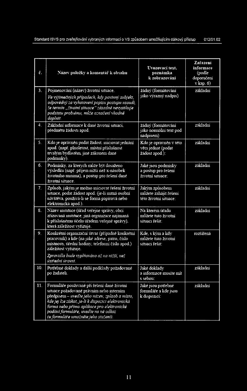 Základní informace k dané životní situaci, předmětu žádosti apod. 5. Kdo je oprávněn podat žádost iniciovat jednání apod. (např.