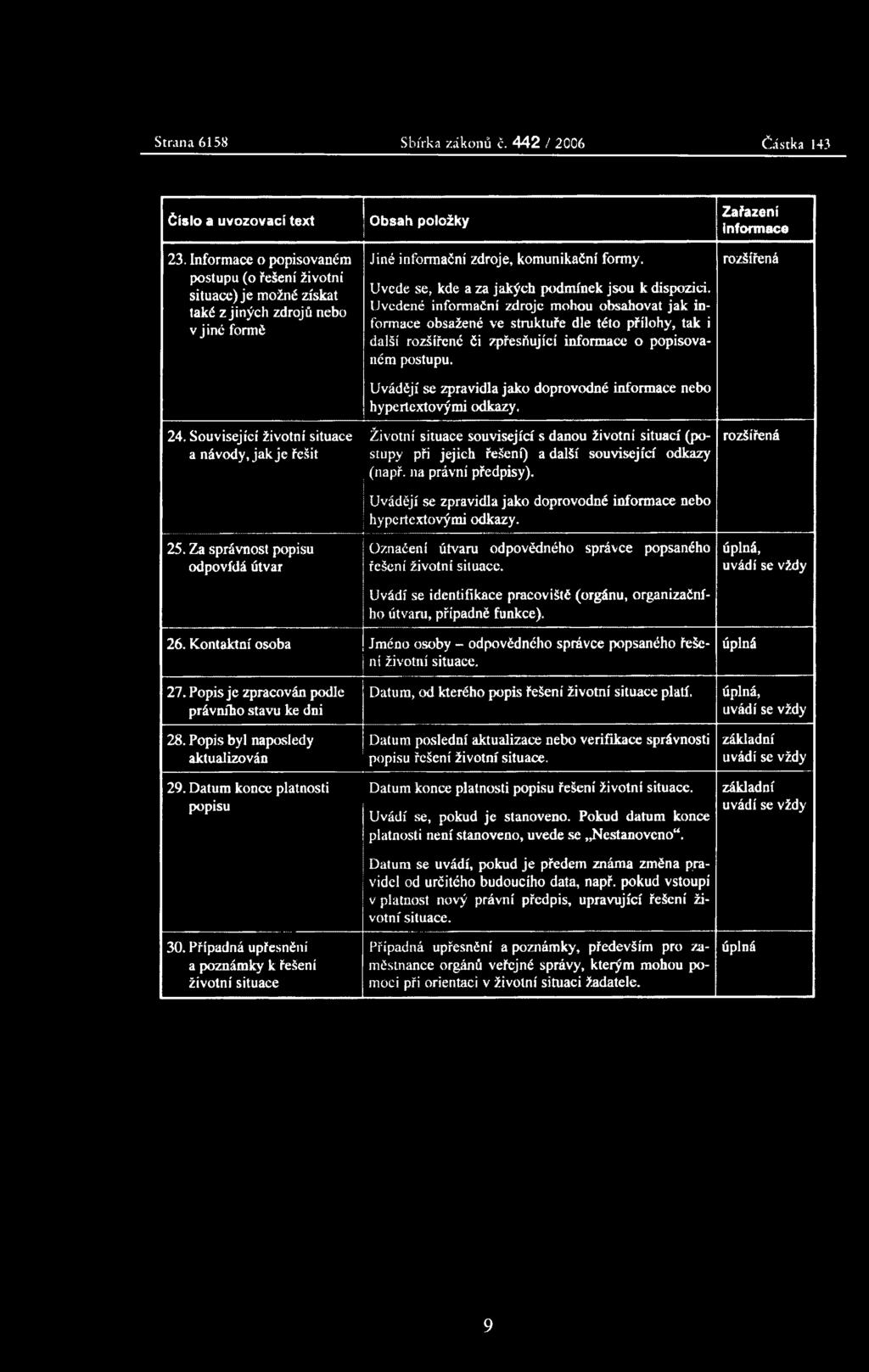 Za správnost popisu odpovídá útvar Jiné informační zdroje, komunikační formy. Uvede se, kde a za jakých podmínek jsou k dispozici.