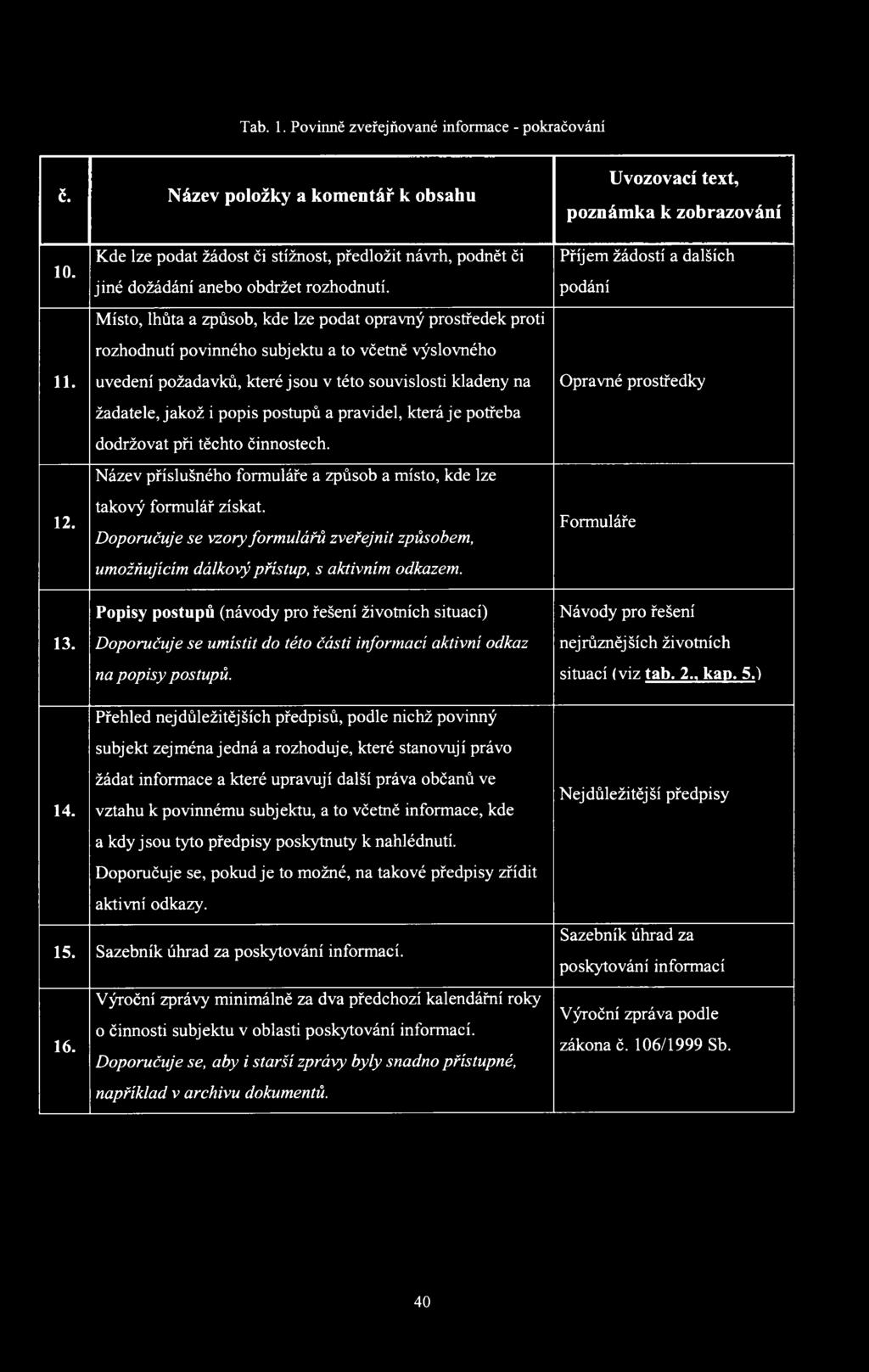 Místo, lhůta a způsob, kde lze podat opravný prostředek proti rozhodnutí povinného subjektu a to včetně výslovného uvedení požadavků, které jsou v této souvislosti kladeny na žadatele, jakož i popis
