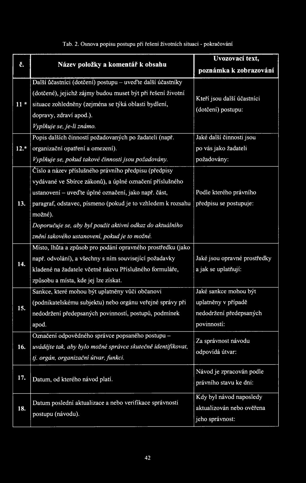 oblasti bydlení, dopravy, zdraví apod.). Vyplňuje se, je-li známo. Popis dalších činností požadovaných po žadateli (např. 12.* organizační opatření a omezení).