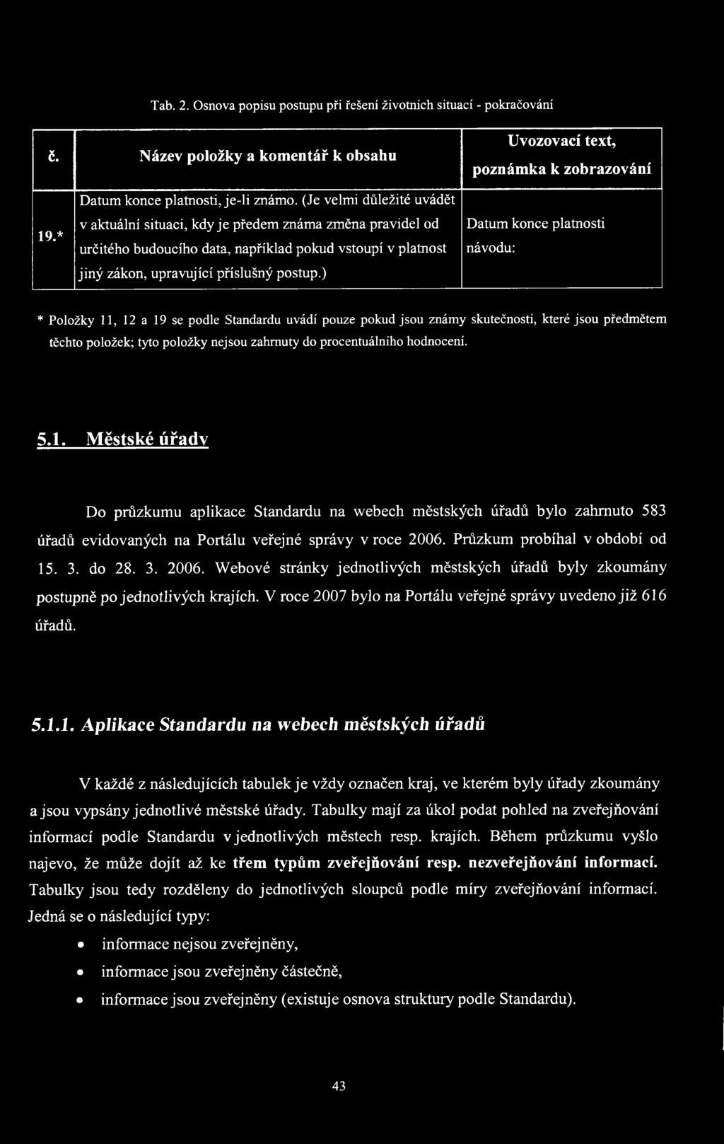 ) Datum konce platnosti návodu: * Položky 11, 12 a 19 se podle Standardu uvádí pouze pokud jsou známy skutečnosti, které jsou předmětem těchto položek; tyto položky nejsou zahrnuty do procentuálního