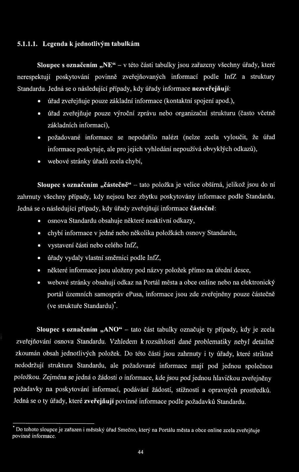 ), úřad zveřejňuje pouze výroční zprávu nebo organizační strukturu (často včetně základních informací), požadované informace se nepodařilo nalézt (nelze zcela vyloučit, že úřad informace poskytuje,