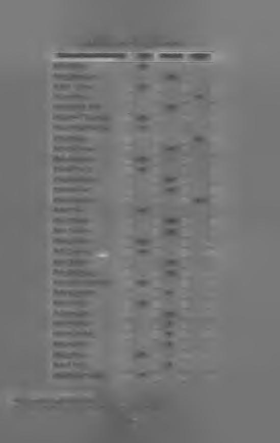 Tab. 1.