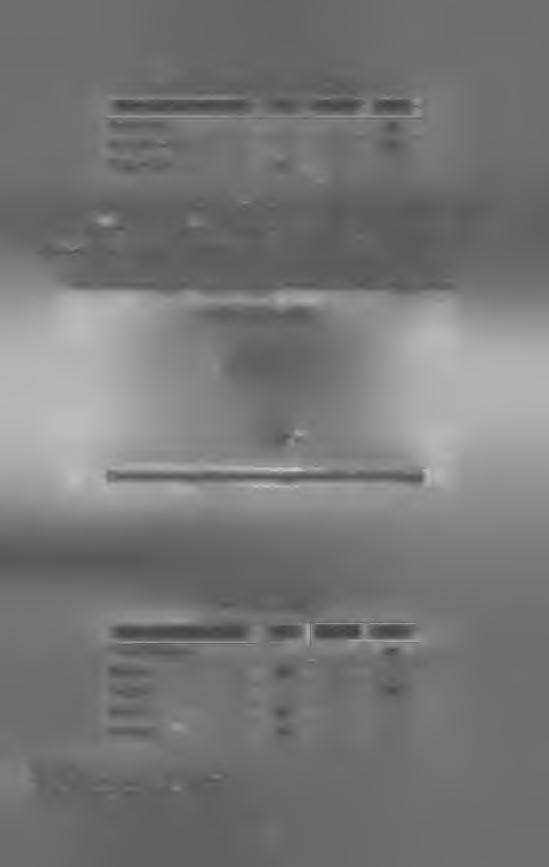 Tab. 1.
