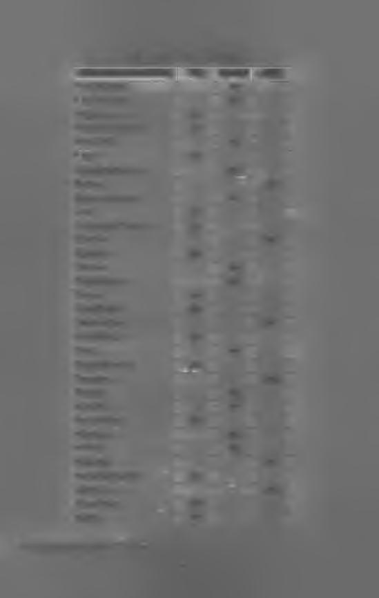 Tab. 2.