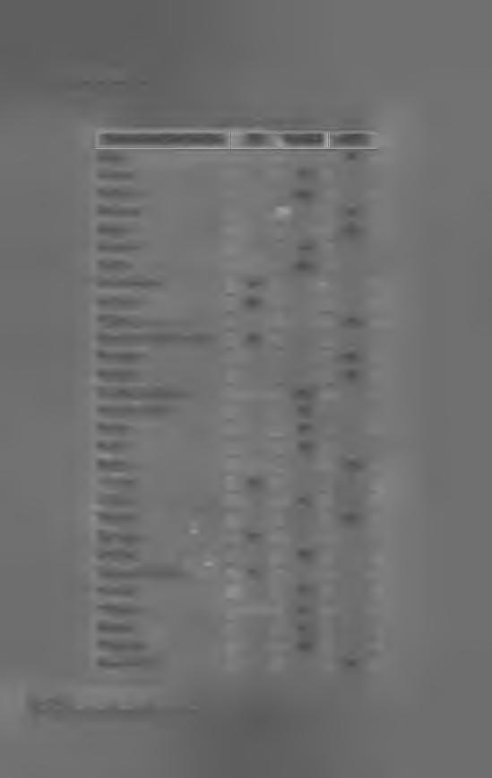 5.I.2.3. Jihomoravský kraj Tab. 3.