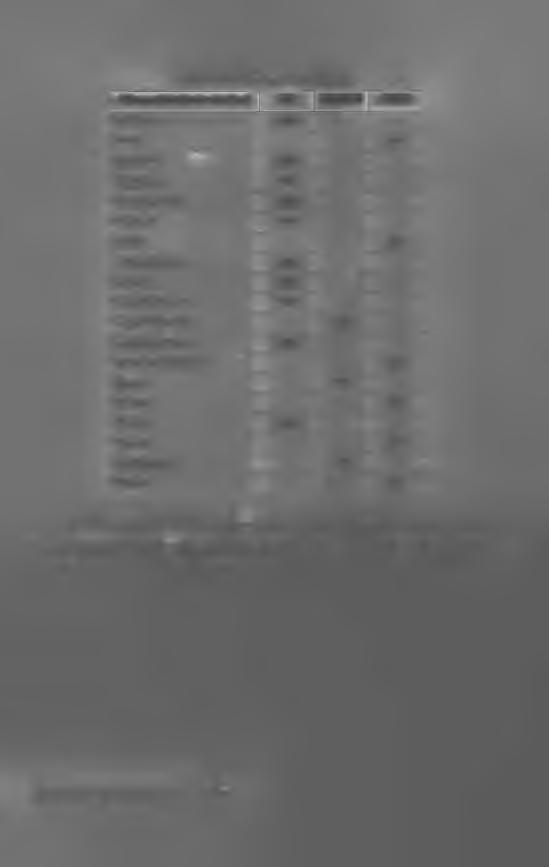 Tab. 3.