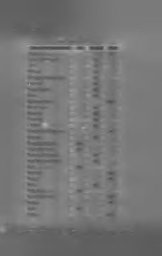 5.I.2.5. Kraj Vysočina Tab. 5.