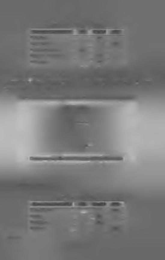 Tab. 5.