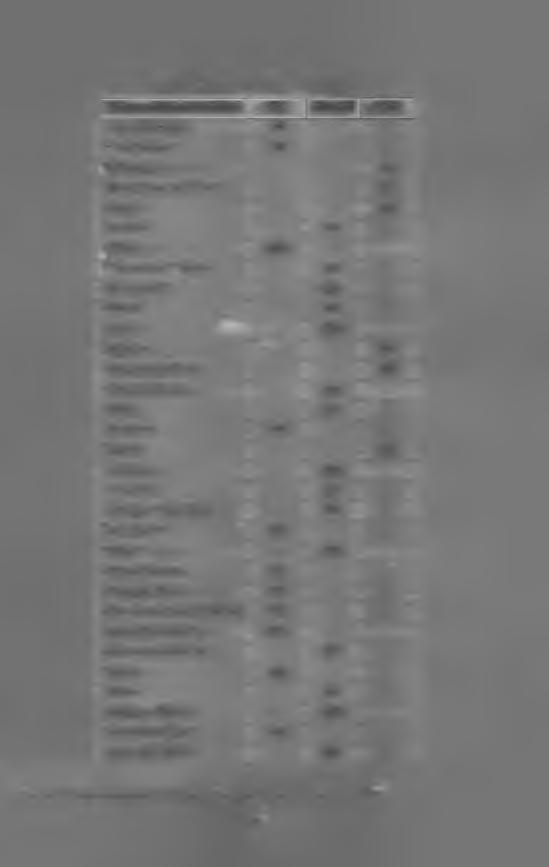 Tab. 6.