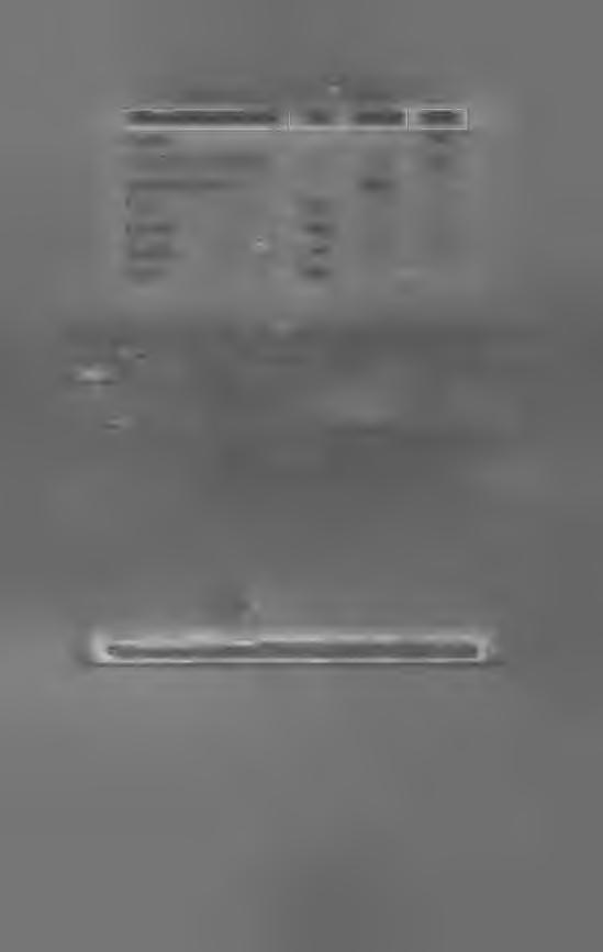 Tab. 6.